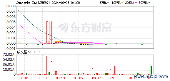 K图 SUNWQ_0