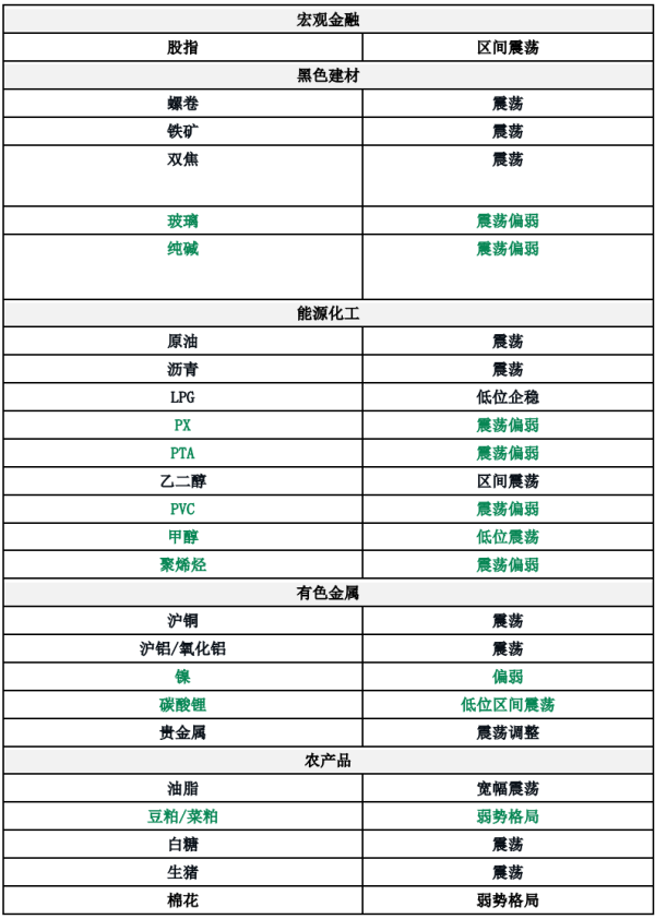 股票配资十大排名 0731东吴期货研究所策略参考｜静待明天凌晨美联储会议