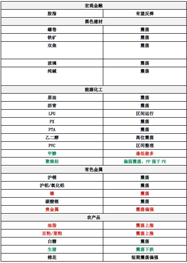 线上配资门户 0830东吴期货研究所策略参考｜焦炭第七轮提降落地，关注后期是否开始提涨